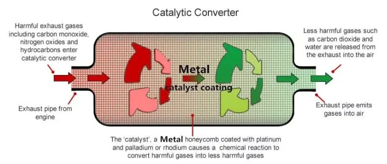 Car Spare Parts Euro 4 5 Ceramic Honeycomb Catalyst Korea Series Catalyst for IX35