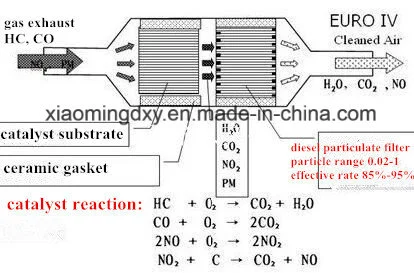 Metallic Honeycomb Substrate for Vehicle Catalytic Converters Auto Parts